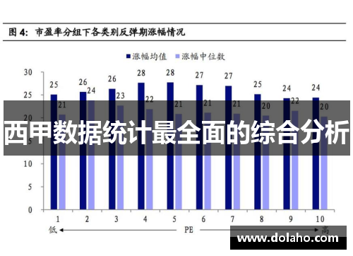 西甲数据统计最全面的综合分析